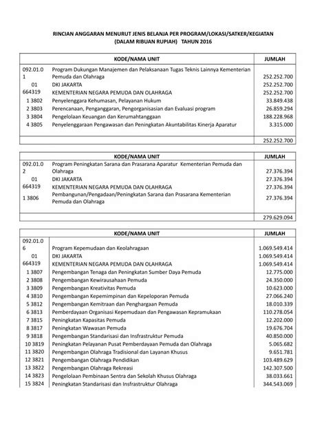 PDF RINCIAN ANGGARAN MENURUT JENIS BELANJA PER Kemenpora Go Id Img