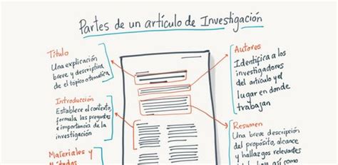 ¿conoces Las Partes De Un Artículo De Investigación Académica Scoopnest