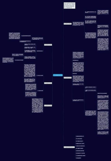 初中地理教学反思5篇思维导图编号c1615488 Treemind树图