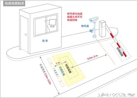 車牌識別一體機在停車場管理系統的應用 每日頭條