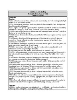 Hmh Into Reading Rd Grade Unit Plan Module Editable By Forge