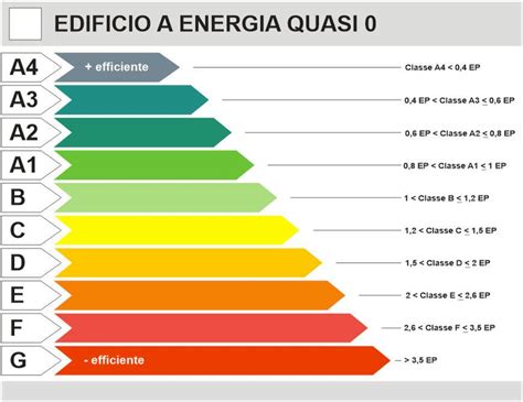 Attestazione Prestazione Energetica Informazioni E Come Ottenerla