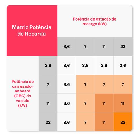 Quanto Tempo Leva Para Carregar Um Carro El Trico Hot Sex Picture