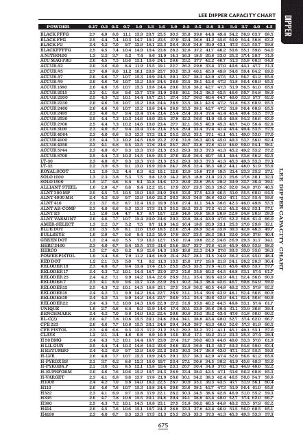 Capacity Chart Lee Dipper Download Printable Pdf Templateroller
