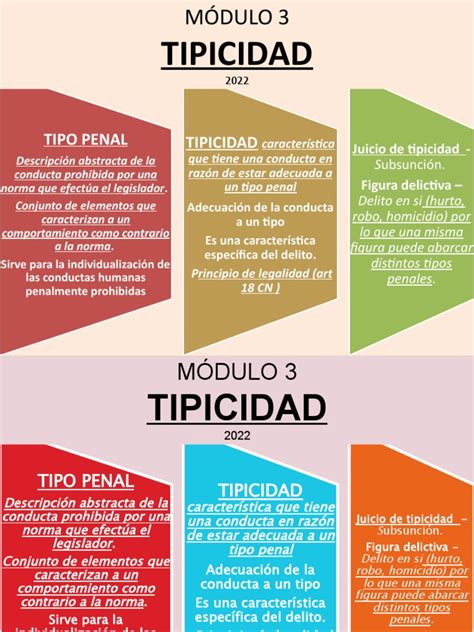 Módulo 3 Tipo Penal Y Tipicidad Clasificación De Los Tipos Penal Dp Pg Pdf