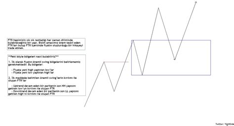 Yigit Kink On Twitter Educational Post I Ftr Failed To Return