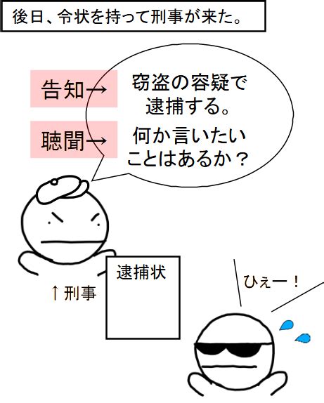 第2部 第11章 人身の自由 一、基本原則 憲法をわかりやすく 〜略して「けんわか」〜ver2