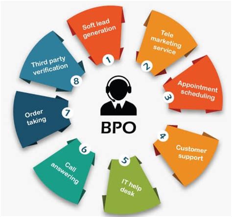 Bpo Full Form The Difference Between Bpo And Call Center Global Khabari