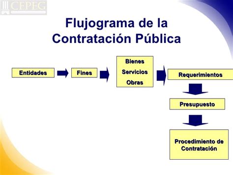 Contratación Publica vrs Privada Contratación compras pública y privada