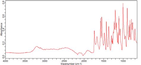 6 Chloro 4 Methoxynicotinic Acid 716362 10 6 FT IR