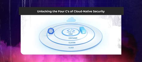 Four Cs For Cloud Native Security Unlocking The Key To Success