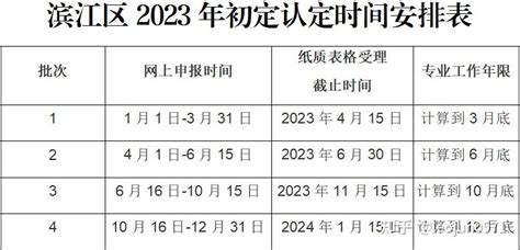 2023年杭州市各区县杭州职称初定、认定职称福利及时间汇总！杭州上城区拱墅区临安杭州临平职称申报时间你知道吗？ 知乎