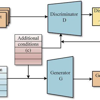 Framework Diagram Of The Two Tier Coordination Scheduling Model