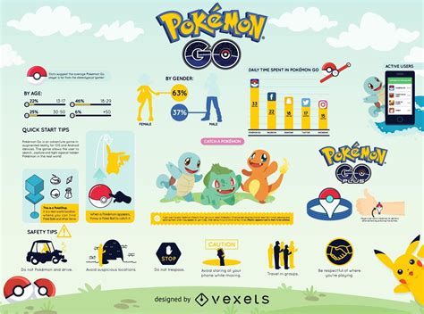 Pokemon Go February Infographic 2025 Isaac Gray