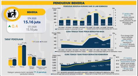 Kadar Pengangguran Di Malaysia Matthew Murillo