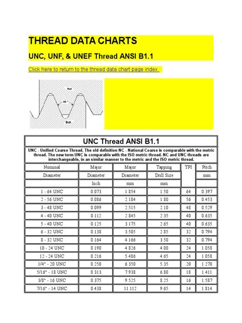 Thread Data Charts Metalworking Joining