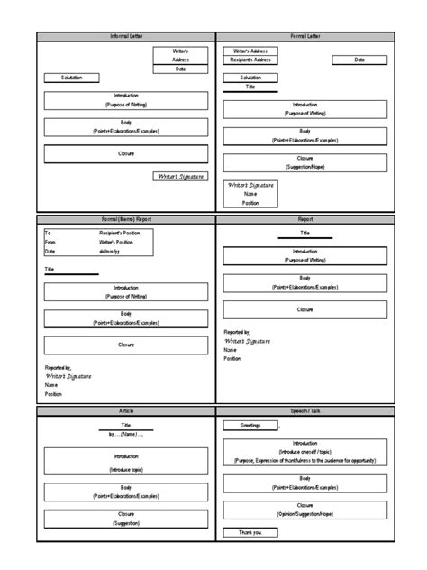 Format Of Directed Writing Pdf Writing Human Communication