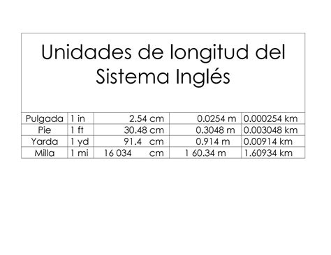 Medidas De Longitud Del Sistema Ingles Slingo