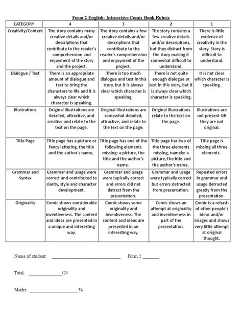 Reading Project Rubric