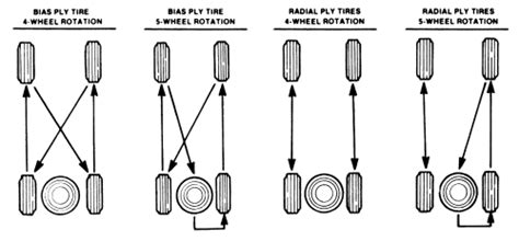 1999 Jeep Cherokee 4wd 4 0l Fi Ohv 6cyl Repair Guides Routine Maintenance Tires