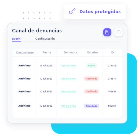 Top 6 Mejores Software Canal De Denuncias Guía 2025