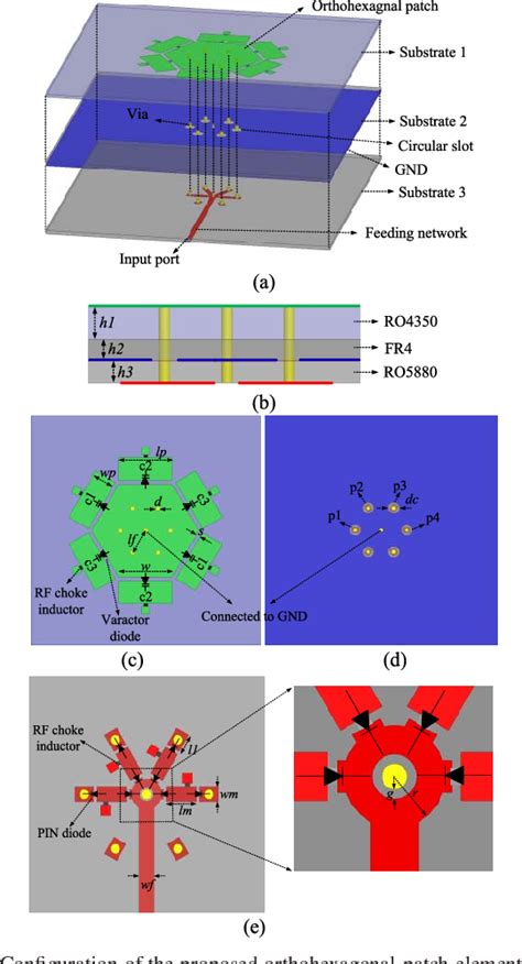 Figure From A Reconfigurable Circularly Polarized Patch Array