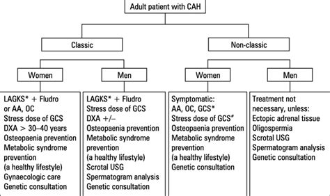 Congenital Adrenal Hyperplasia Basics Explained With 59 Off