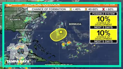 Colorado State University Now Predicts Extremely Active Hurricane