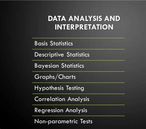 Do Statistical Data Analysis Using Spss And Excel By Expert Pmeshack