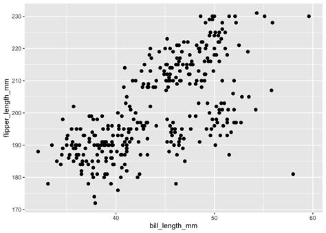 Tidy Data Visualization Ggplot Vs Matplotlib Tidy Intelligence