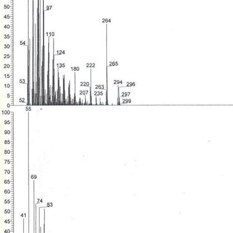 Phytochemical Screening Of Phyllanthus Amarus Leaf Extracts Download