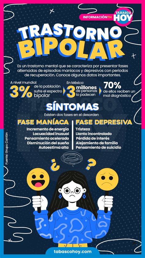 Tabasco Hoy On Twitter Infograf A El Trastorno Bipolar Es Una