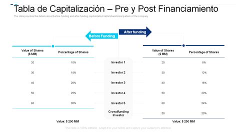 Las 11 mejores plantillas de tablas de capitalización para mostrar la