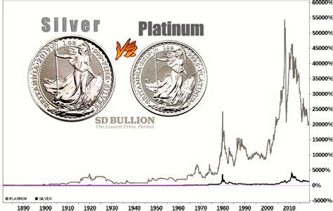 Platinum Vs Silver Color