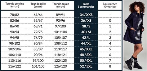 Guide Des Tailles