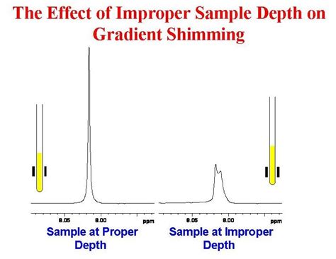 University Of Ottawa Nmr Facility Blog The Importance Of Setting The