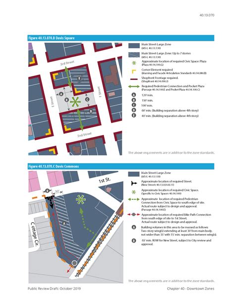 Downtown Davis Specific Plan Form Based Code — Opticos Design