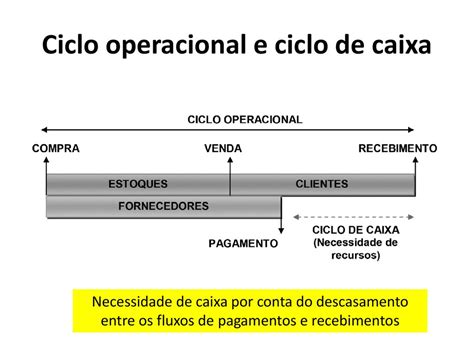 Capital De Giro E An Lise Financeira Ppt Carregar