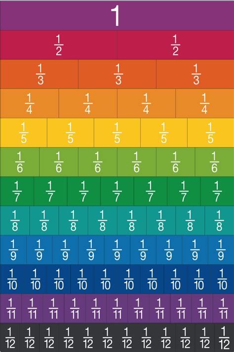 Skolbanken Matematik Bråk och decimaltal År 5