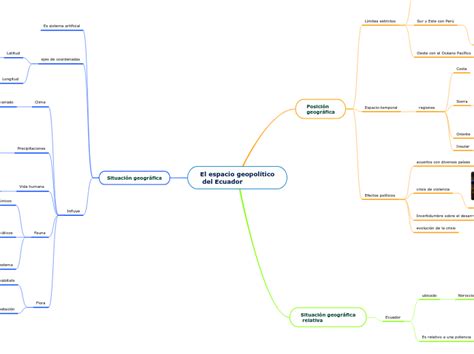 El espacio geopolítico del Ecuador Mind Map