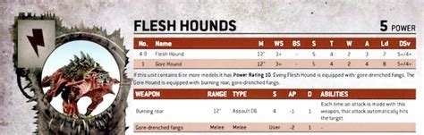 Warhammer K Meta Hotness Chaos Daemons Flesh Hounds Bell Of Lost Souls