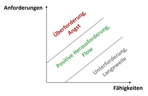 Grundlagen G Tekriterien Flashcards Quizlet