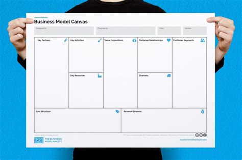 Business Model Canvas Template Google Docs