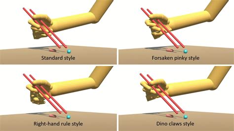 Learning To Use Chopsticks In Diverse Gripping Styles Siggraph 2022 知乎