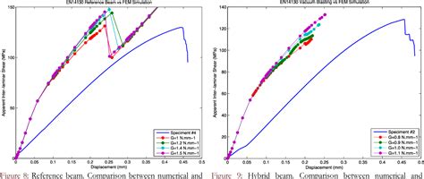 Figure 8 From Inter Laminar Shear Stress In Hybrid CFRP Austenitic