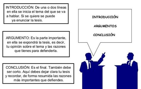 Estructura De Un Texto Argumentativo Con Ejemplos Off