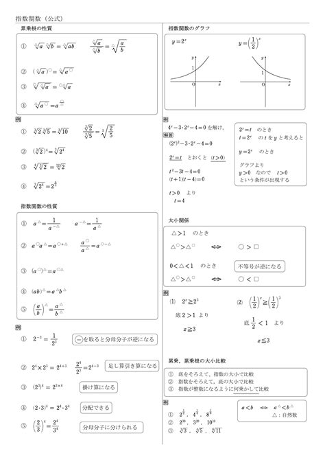 【高校数学Ⅱ】指数関数 公式 学校よりわかりやすい高校数学