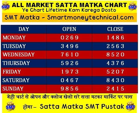 सट्टा मटका में पहली बार सभी मार्केट के लिए फिक्स ओपन और फिक्स क्लोज चार्ट Satta Matka Fix Open