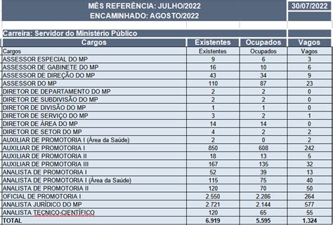 Concurso Mp Sp Banca Definida Para Novo Edital Confira Direção