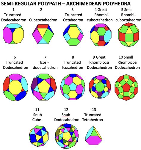 Archimedean Polyhedra Aiming High Teacher Network